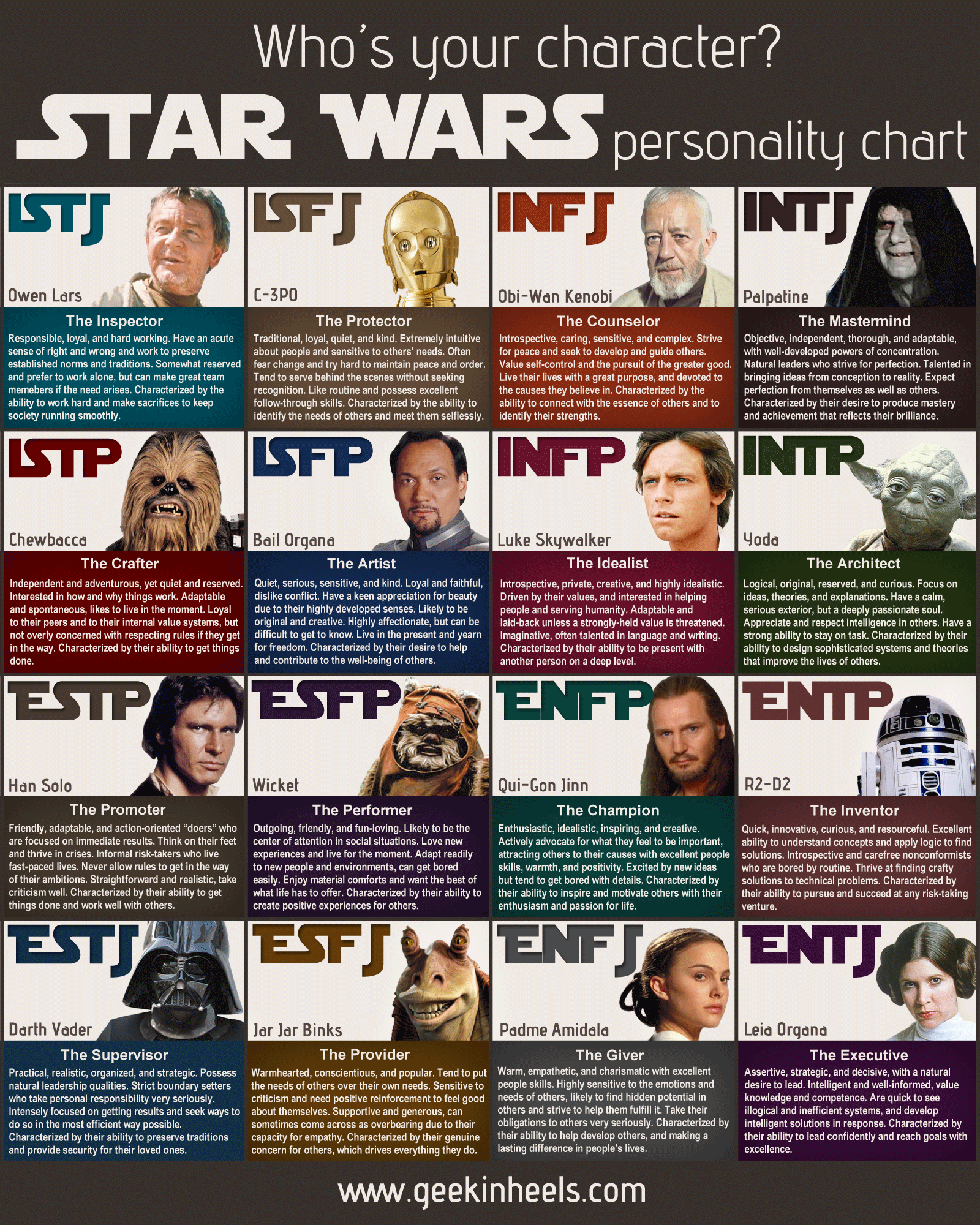Star Wars MBTI Chart – Like An Anchor