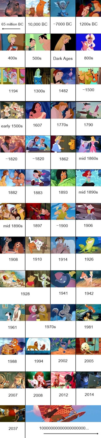 A Comprehensive Chronology Chart of Disney Movies | Geek in Heels